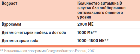 Клинические рекомендации по витамину д 2024. Недостаточность витамина д у детей клинические рекомендации. Дефицит витамина д клинические рекомендации 2023. Витамин д нац программа. Национальная программа по витамину д у детей.