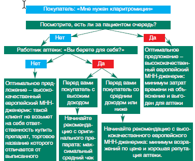 Карведилол Мнн И Торговое Название