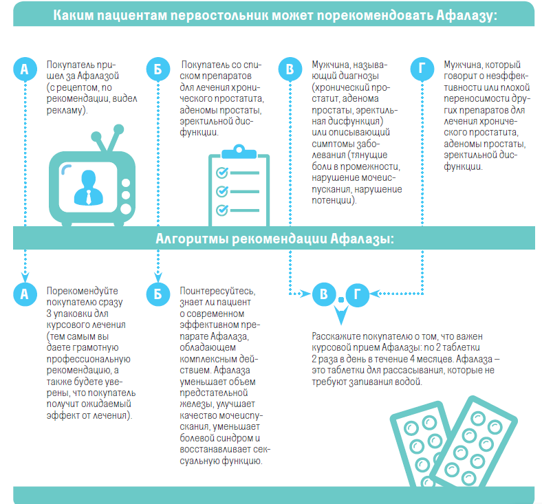 Афалаза отзывы мужчин. Афалаза инструкция. Афалаза для потенции. Афалаза рецепт. Афалаза противопоказания и побочные.