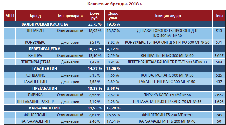 Классы дженерики