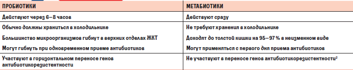 Метабиотики что это такое. Смотреть фото Метабиотики что это такое. Смотреть картинку Метабиотики что это такое. Картинка про Метабиотики что это такое. Фото Метабиотики что это такое