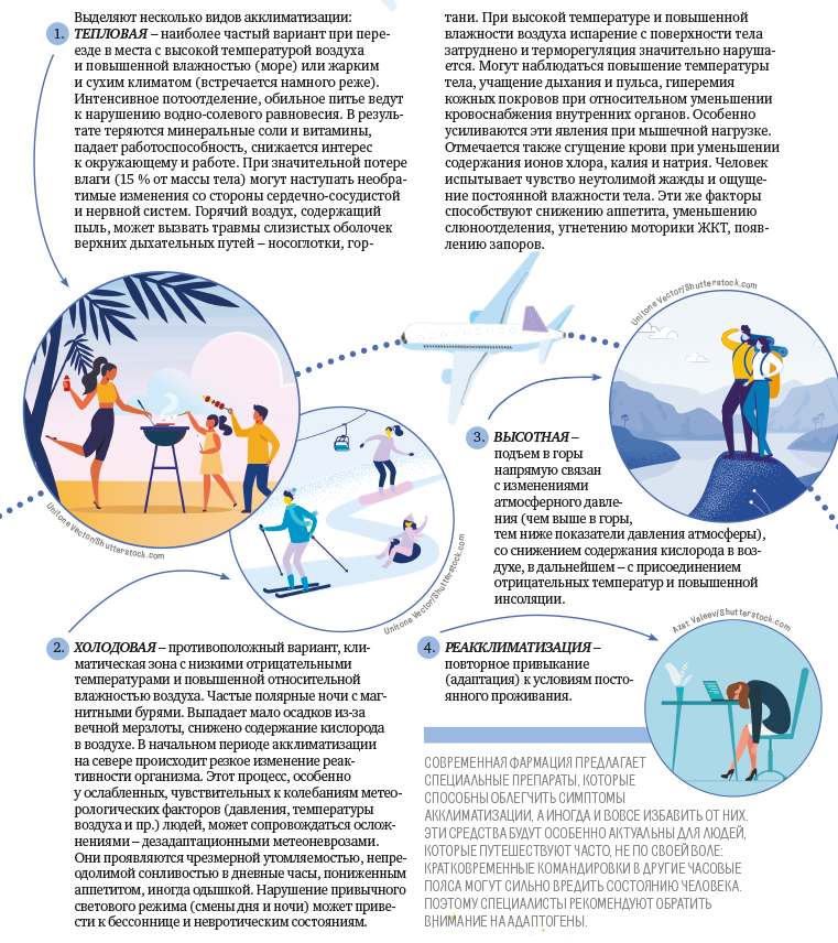 Температура при акклиматизации. Акклиматизация симптомы у взрослых. Высотная акклиматизация помощи Горная болезнь памятка буклет. Высотная акклиматизация помощи памятка буклет.
